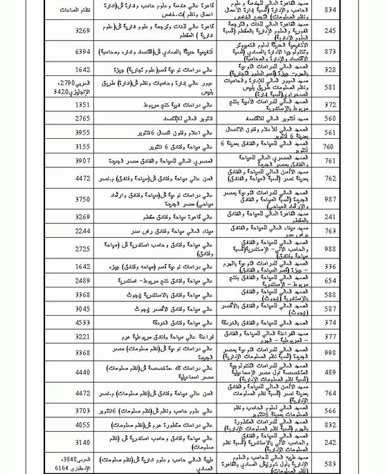 دليل القبول بالجامعات المصرية 2009 1611