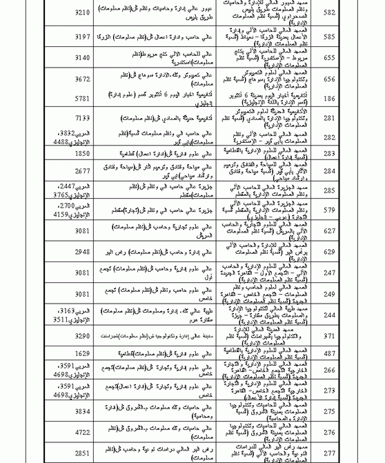 دليل القبول بالجامعات المصرية 2009 1711