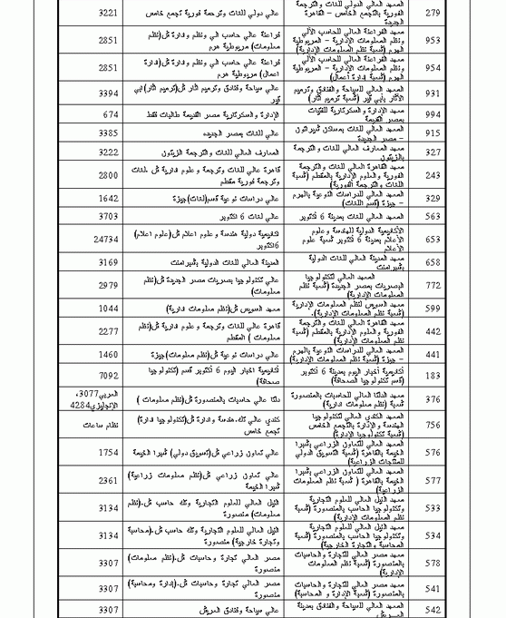 دليل القبول بالجامعات المصرية 2009 1811