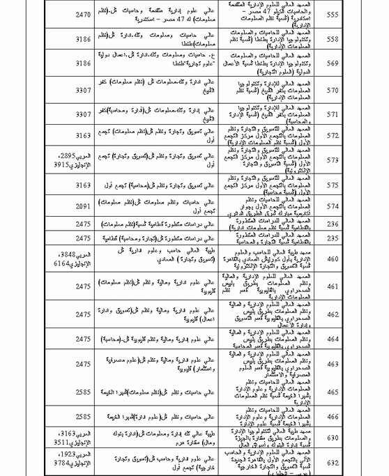 دليل القبول بالجامعات المصرية 2009 1912