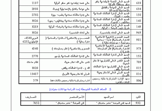 دليل القبول بالجامعات المصرية 2009 2012