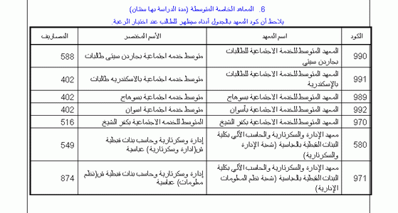 دليل القبول بالجامعات المصرية 2009 2111