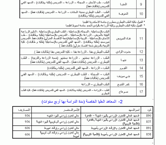 دليل القبول بالجامعات المصرية 2009 212