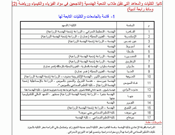 دليل القبول بالجامعات المصرية 2009 411