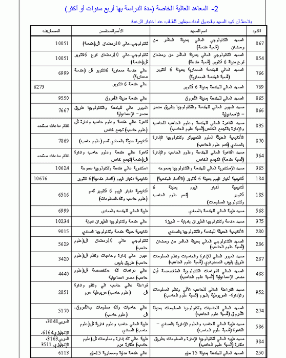 دليل القبول بالجامعات المصرية 2009 511
