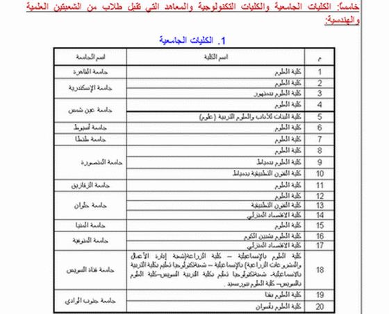 دليل القبول بالجامعات المصرية 2009 815