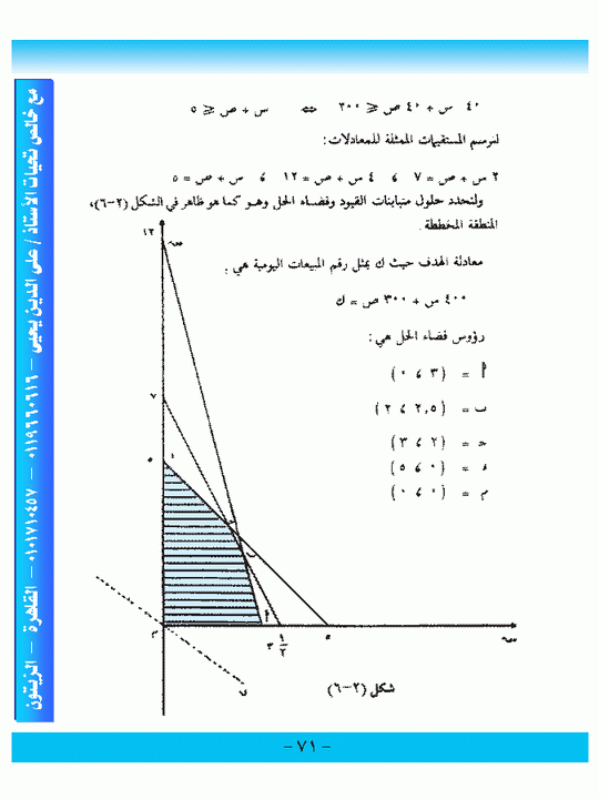 الباب الثانى - البرمجة الخطية Micr1396