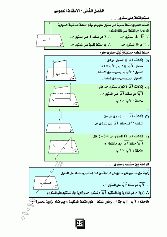 شرح الباب الثانى : Micro315