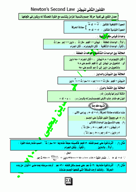   شرح قوانين نيوتن للحركة (ديناميكا ثالثة ثانوى) بالصوت والصورة  Micro507