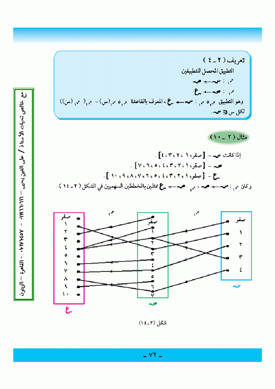 الباب الثانى : العلاقات والتطبيقات Micro831