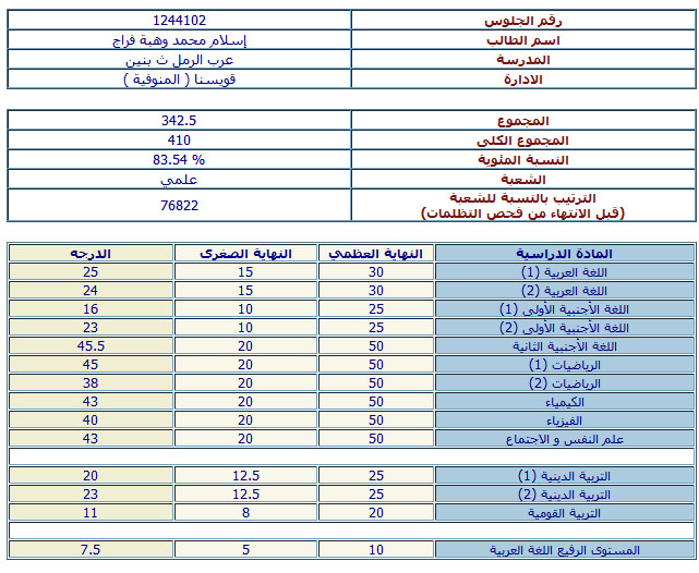 الف مبروك النجاح 4410