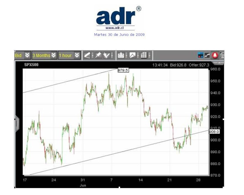 SPX 500, Martes 30 de Junio de 2009 Martes10