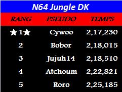 N64 Jungle DK N64_ju10
