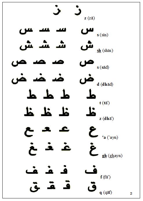 Arabic Handwriting - Question Imf_212