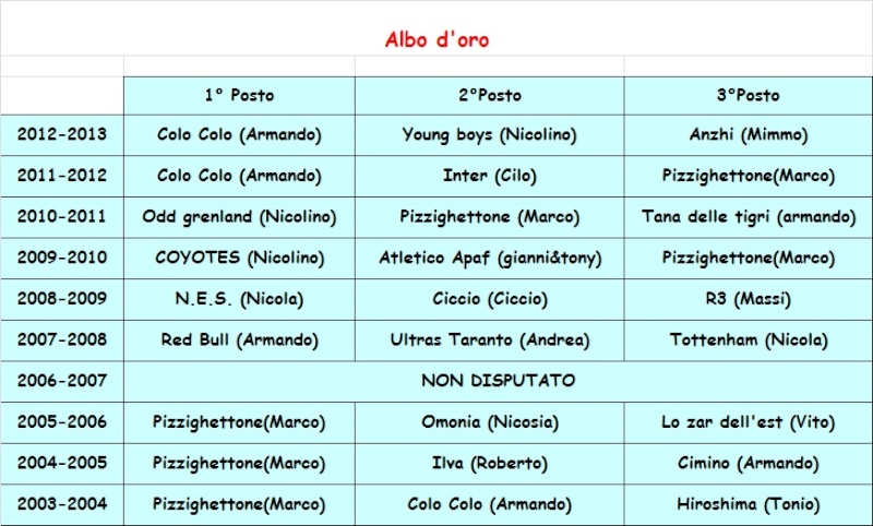 Campionato Alboca10