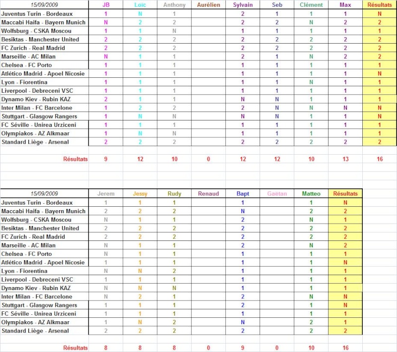 Poules - 1ère journée Ldc11