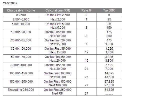 General info Tax_ra11