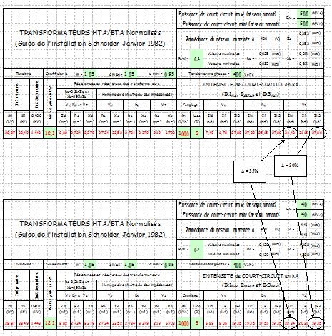 puissance - tension de court circuit d' un transformateur de puissance Ik3_et10