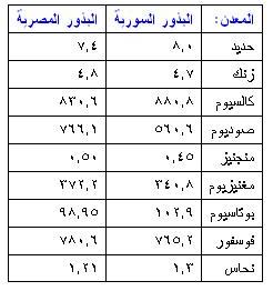 الإعجاز العلمي في القرآن والسنة الحبة السوداء 12539711