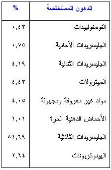 الإعجاز العلمي في القرآن والسنة الحبة السوداء 12539714