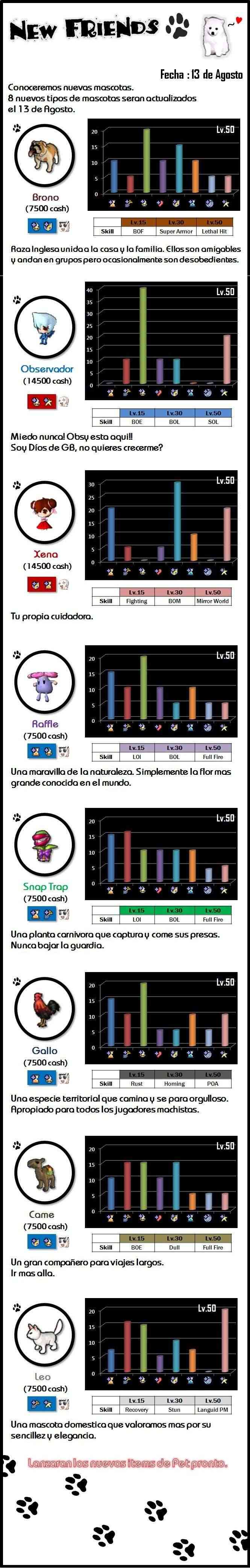 Aqui explicasion de mascotas nuevas XD Newpet10