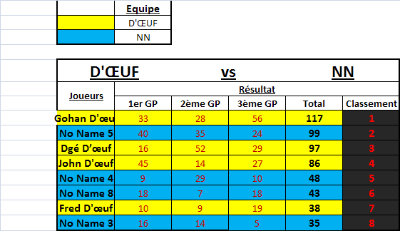 IT  D'OEUF vs NN Tablea14