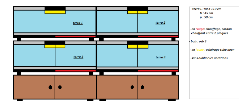 plan de mon projet Terra_10