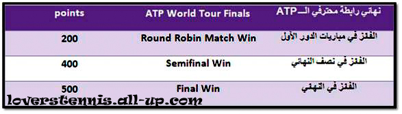 " تقديم بطولة Barclays ATP World Tour Finals " حصري P9n8ih10