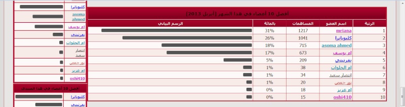 مبروك مريانه الف ميروك الفائزه شهر ابريل  30-04-10