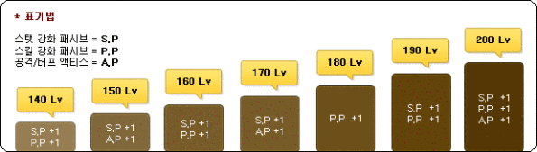 [Maplestory] [Guide] Luminous Hypers10