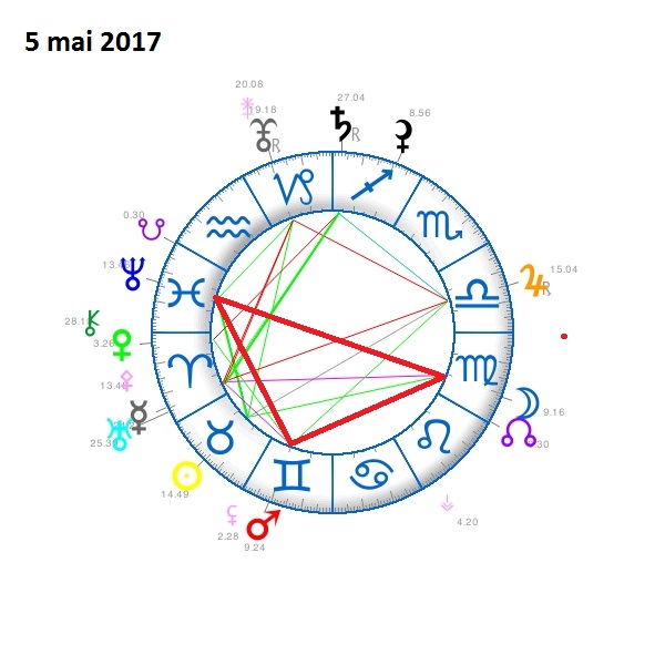 mars - Mars Gémeaux - Neptune Poisson 05_05_10