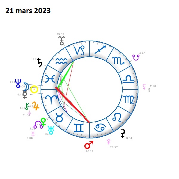 mars - Mars Gémeaux - Neptune Poisson 21_03_10