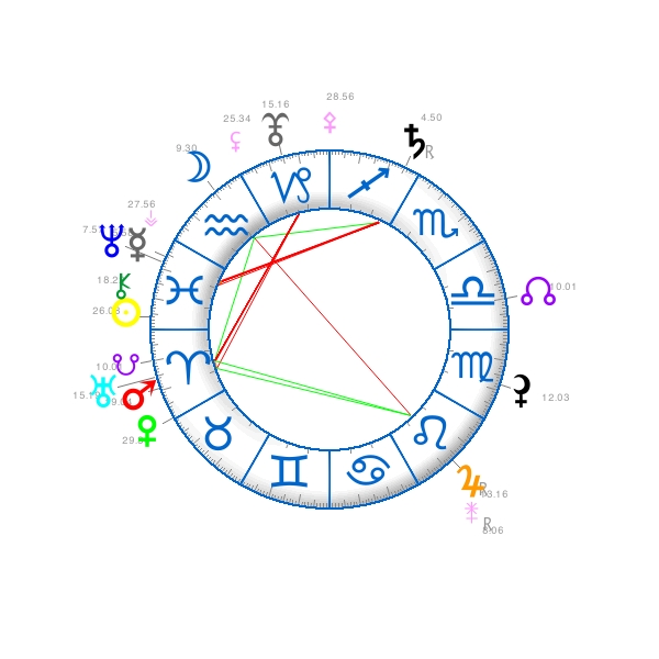 pluton - 3 ième carré Uranus - Pluton 44810