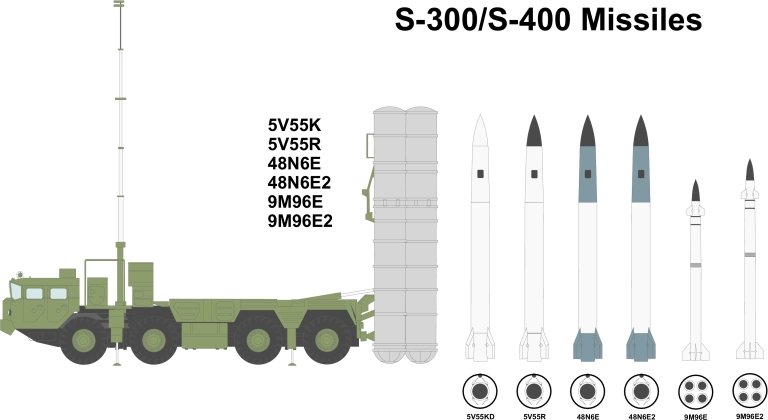 Poliment-Redut Naval Air Defense System 9963c710