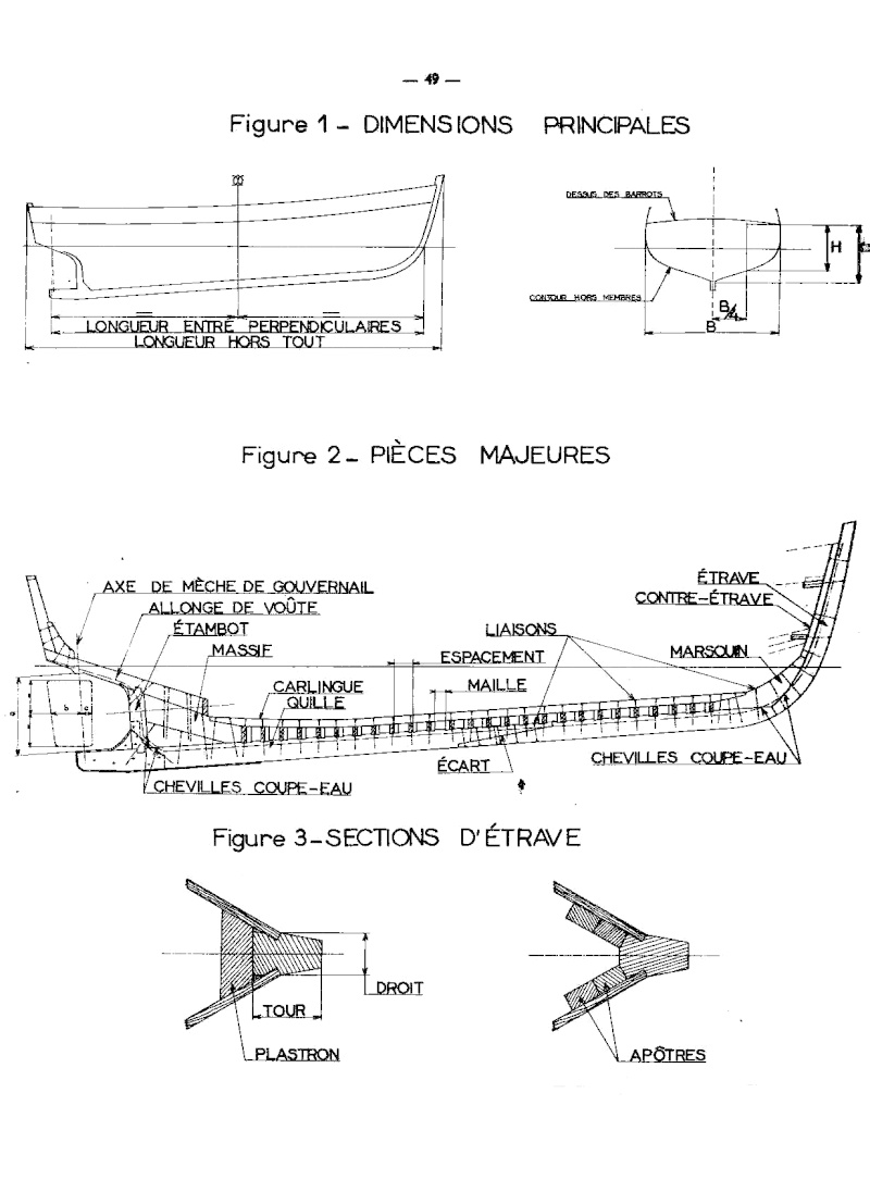 Lecture de Plans Bv_1915