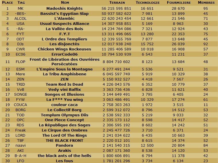 Les Scans de la table ronde et du classement en TDC. - Page 14 Cg100510