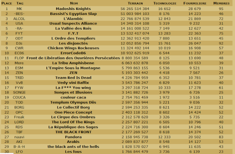 Les Scans de la table ronde et du classement en TDC. - Page 14 Cg110510