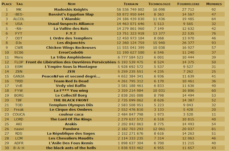 Les Scans de la table ronde et du classement en TDC. - Page 14 Cg140510