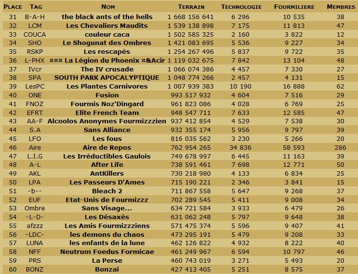 Les Scans de la table ronde et du classement en TDC. - Page 14 Cg226010