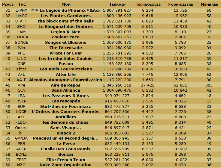 Les Scans de la table ronde et du classement en TDC. - Page 15 Cg227011