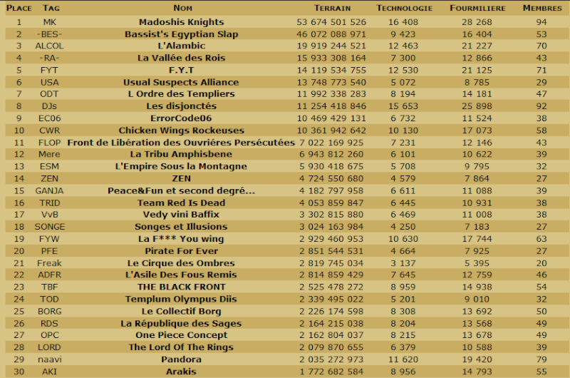 Les Scans de la table ronde et du classement en TDC. - Page 14 Cg270410