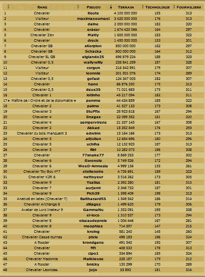 Les Scans de la table ronde et du classement en TDC. - Page 15 Odt01011