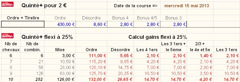 15/05/13 --- CAEN --- R1C1 --- Mise 3 € => Gains 1,4 € Scree106