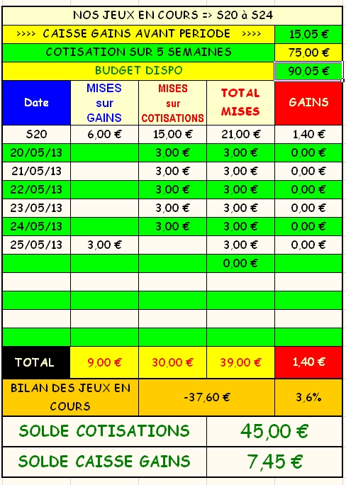 25/05/13 ---  ENGHIEN --- R1C6 --- Mise 3 € => Gains 0 € Scree164