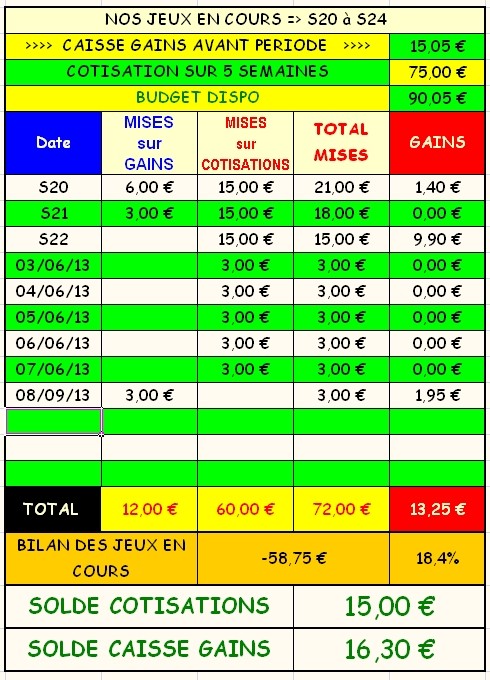 08/06/13 --- PARIS-VINCENNES --- R1C6 --- Mise 3 € => Gains 1,95 € Scree204