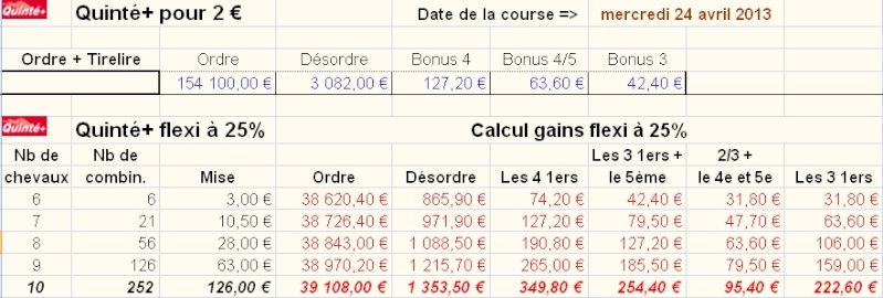 24/04/13 --- TOULOUSE --- R1C1 --- Mise 3 € => Gains 0 € Screen26