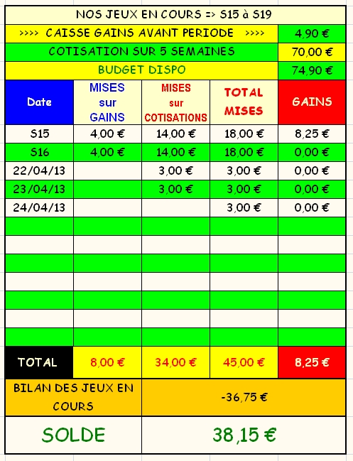 24/04/13 --- TOULOUSE --- R1C1 --- Mise 3 € => Gains 0 € Screen27