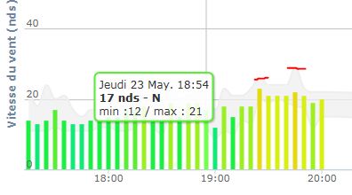 Session Afterwork Jeudi ou Vendredi de cette semaine Gust10