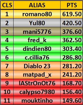 LIGUE WINAMAX ETH SAISON VII Cls_sa16