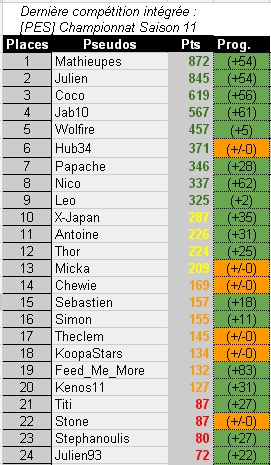 Classement Général JWO - Page 6 C1_bmp10